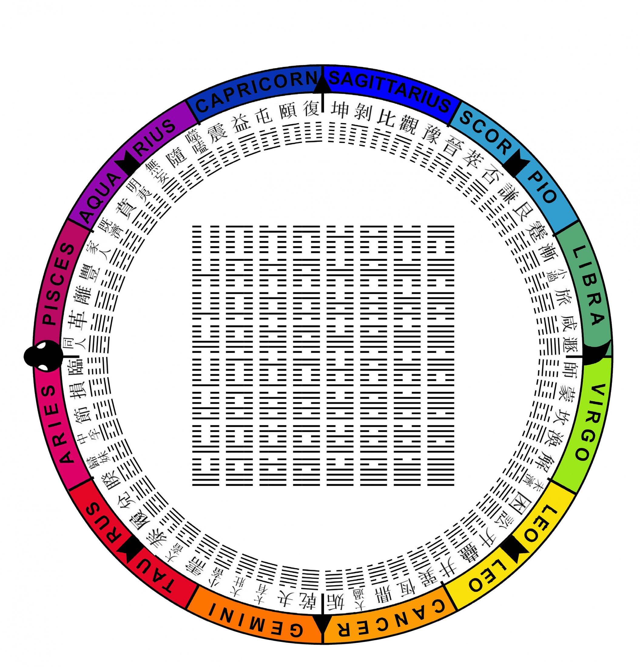 IChing-zodiac Wheel-with-Chinese