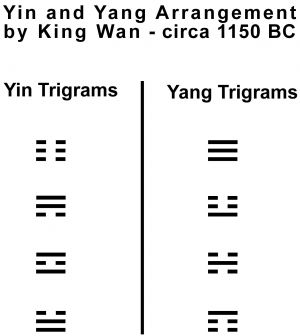 18 RA-8k Trigrams King Wan By Yin + Yang